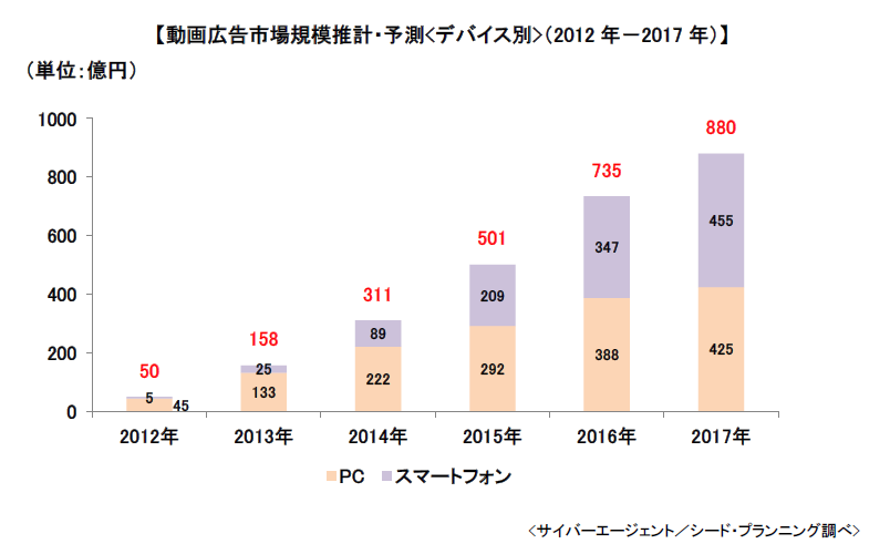 graph01