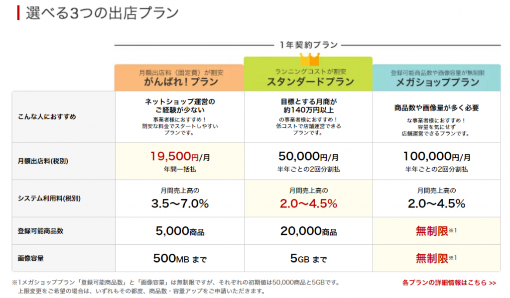 楽天市場の選べる3つの出店プラン