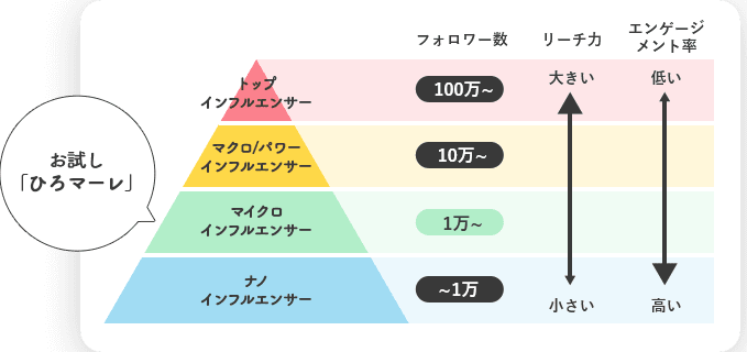 キャスティング力